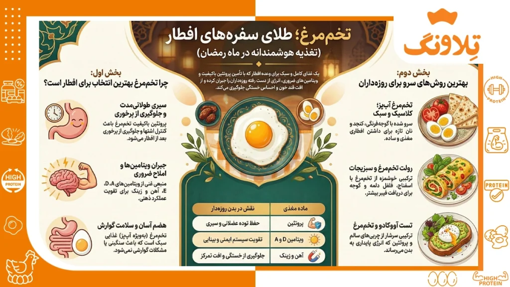 برای افطار چی خوبه