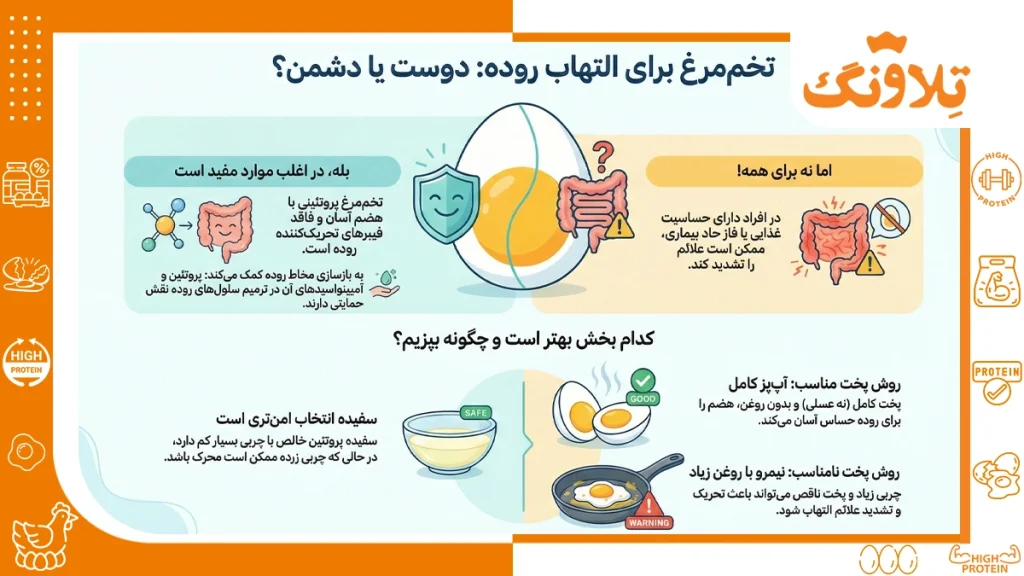 آیا تخم مرغ برای مبتلایان به التهاب روده مناسب است