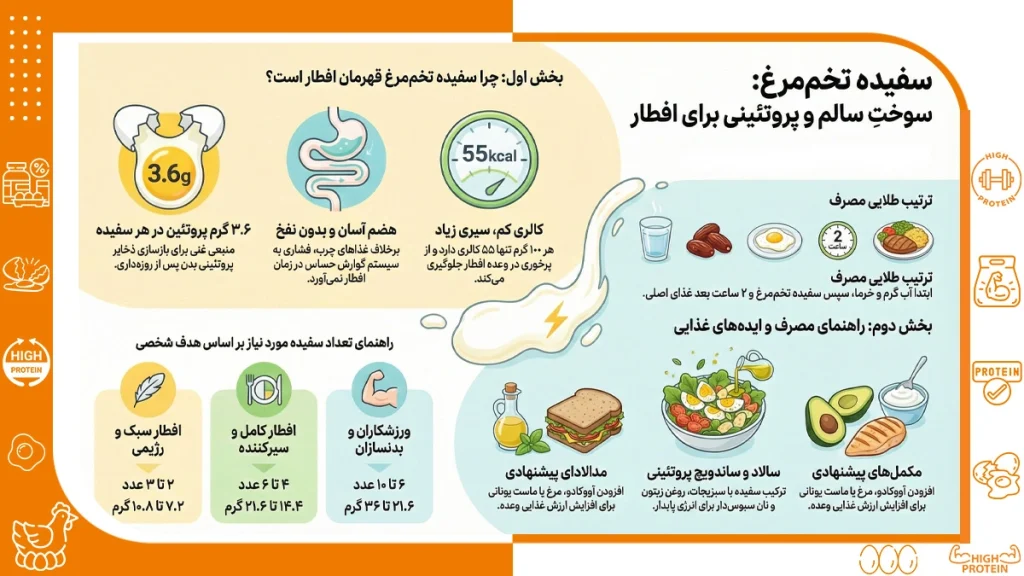 افطار با تخم مرغ آب پز